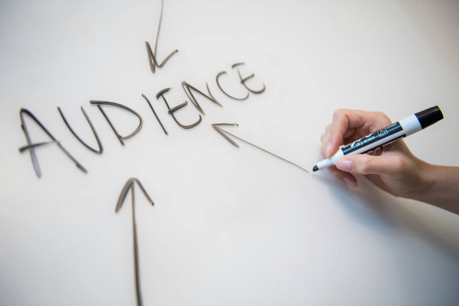 Content Marketing Results